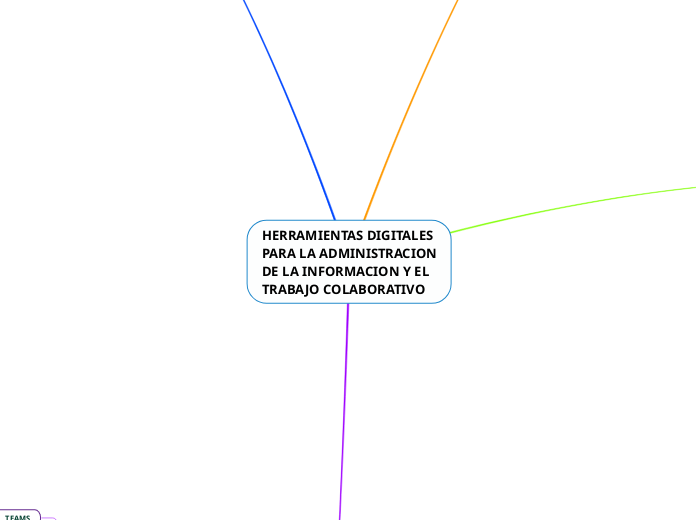 HERRAMIENTAS DIGITALES PARA LA ADMINISTRACION DE LA INFORMACION Y EL TRABAJO COLABORATIVO