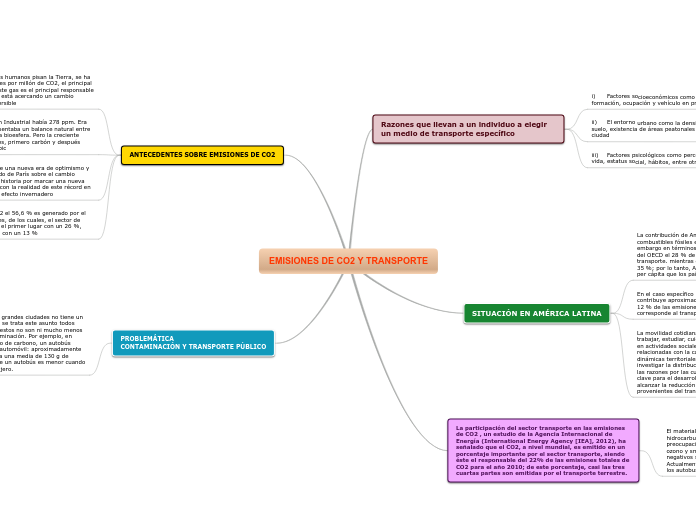EMISIONES DE CO2 Y TRANSPORTE