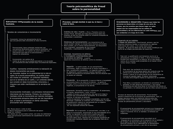 Mapa conceptual