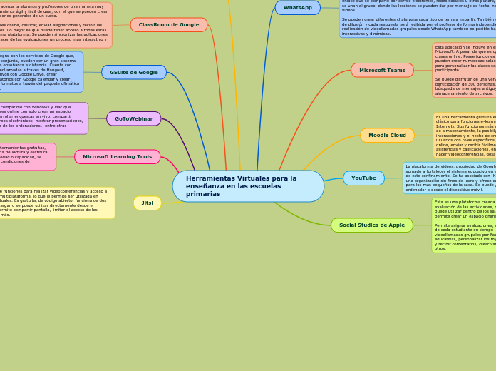 Herramientas Virtuales para la enseñanza en las escuelas primarias