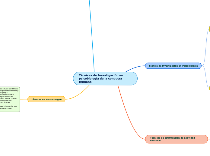 Técnicas de Investigación en psicobiología de la conducta Humana