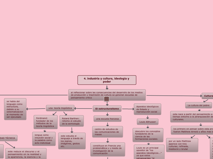 4. industria y cultura, ideología y poder