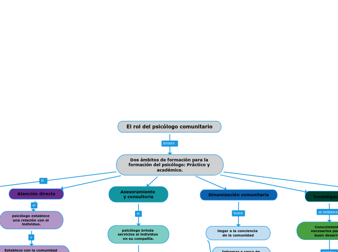 El rol del psicólogo comunitario