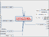 OTD - Chapter 7 Creating & Managing Organizational Culture