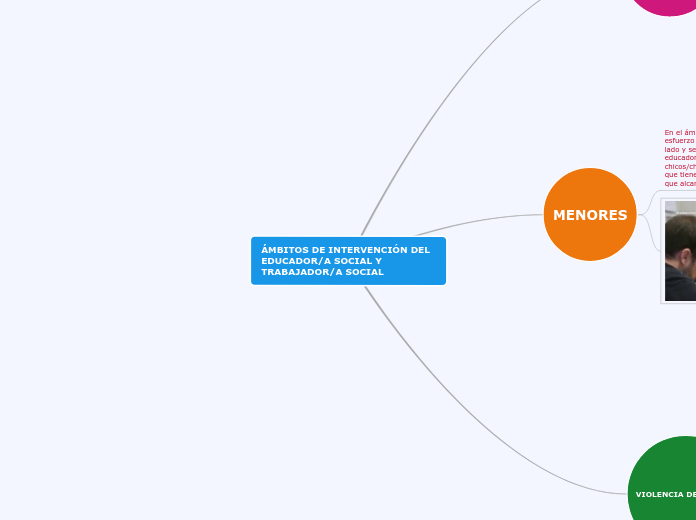 Mapa conceptual