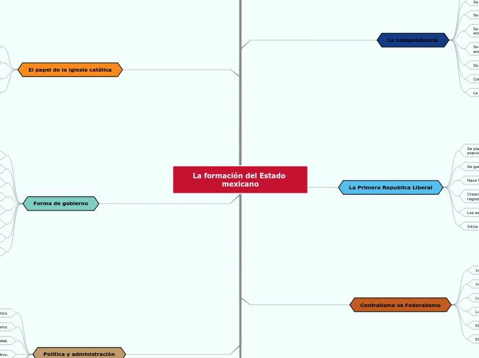 La formación del Estado mexicano