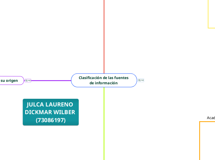 Clasificación de las fuentes de información 