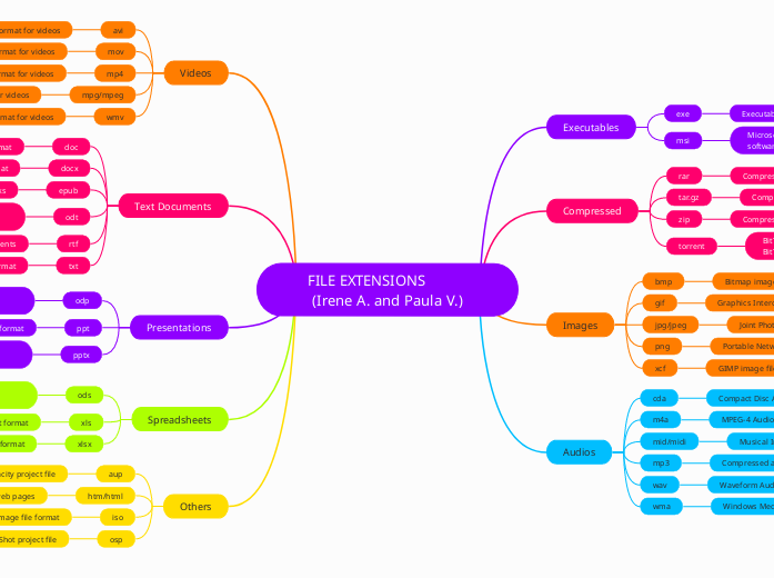 File Extensions