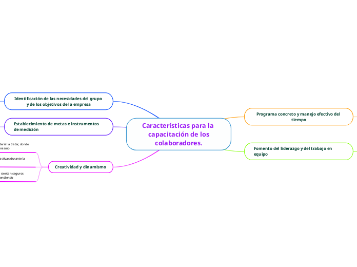 Características para la capacitación de los
colaboradores.