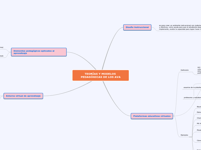 TEORÍAS Y MODELOS PEDAGÓGICAS DE LOS AVA