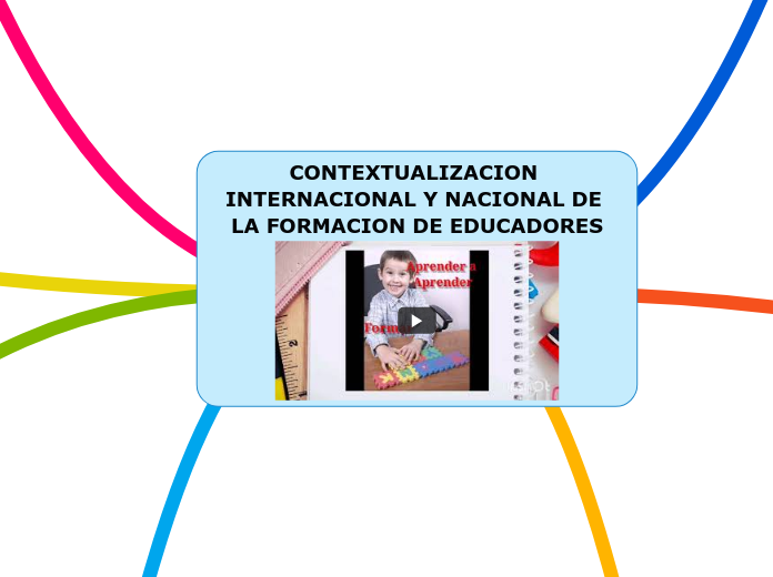 CONTEXTUALIZACION INTERNACIONAL Y NACIONAL DE LA FORMACION DE EDUCADORES