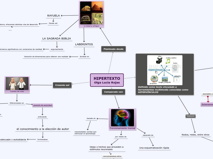 HIPERTEXTO
Olga Lucía Rojas
