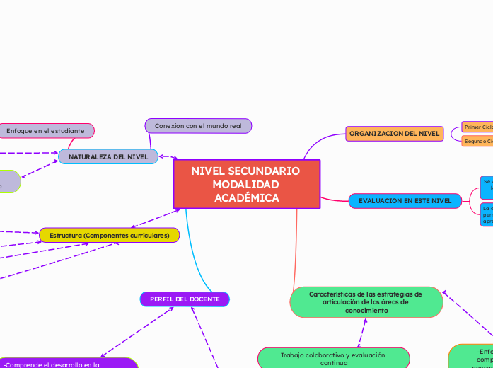 NIVEL SECUNDARIO MODALIDAD ACADÉMICA