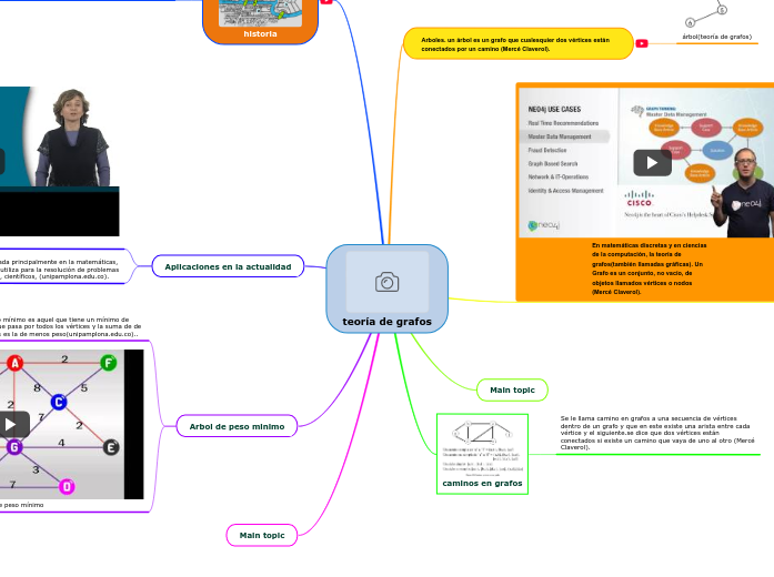 teoría de graficas