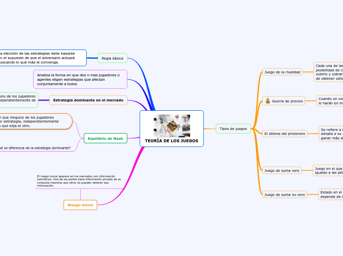 TEORÍA DE LOS JUEGOS