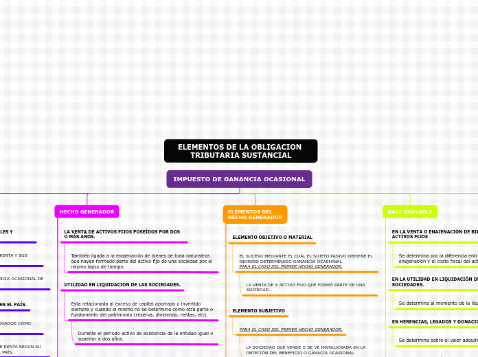 Organigrama arbol