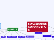 SOCIEDADES COMANDITAS