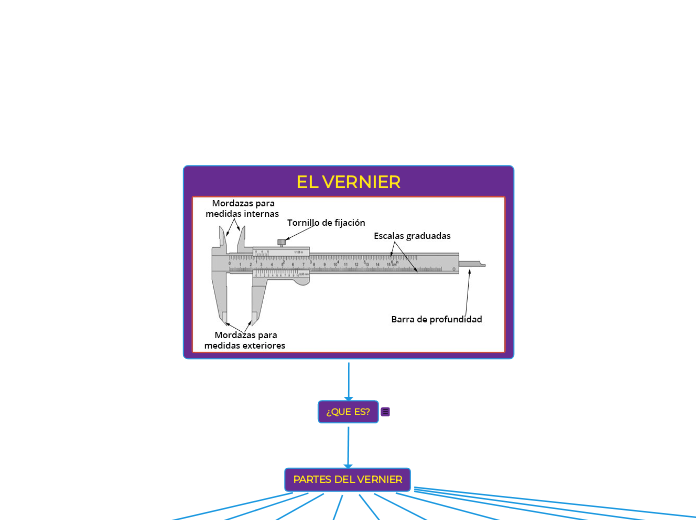 EL VERNIER