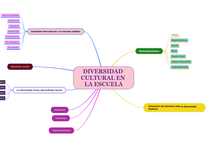 DIVERSIDAD CULTURAL EN LA ESCUELA