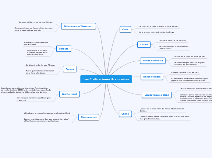 Las Civilizaciones Preincaicas