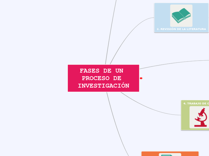 FASES DE UN PROCESO DE INVESTIGACIÓN