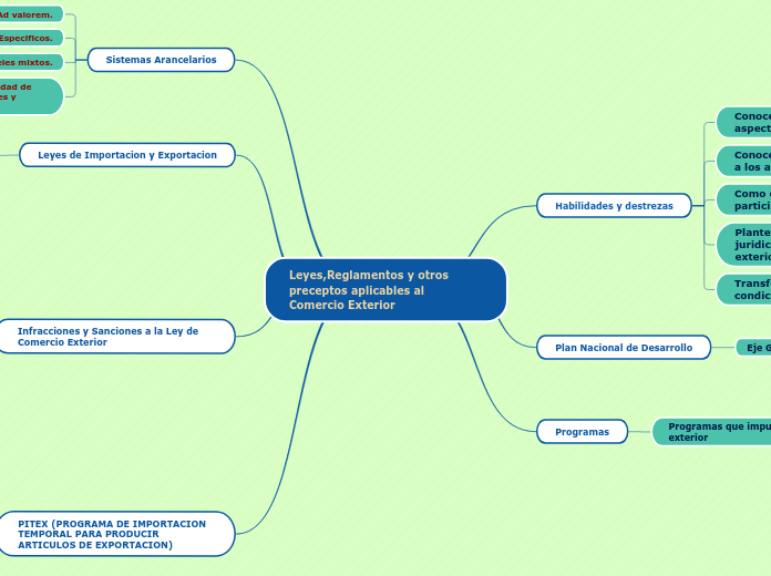 Leyes,Reglamentos y otros preceptos aplicables al Comercio Exterior