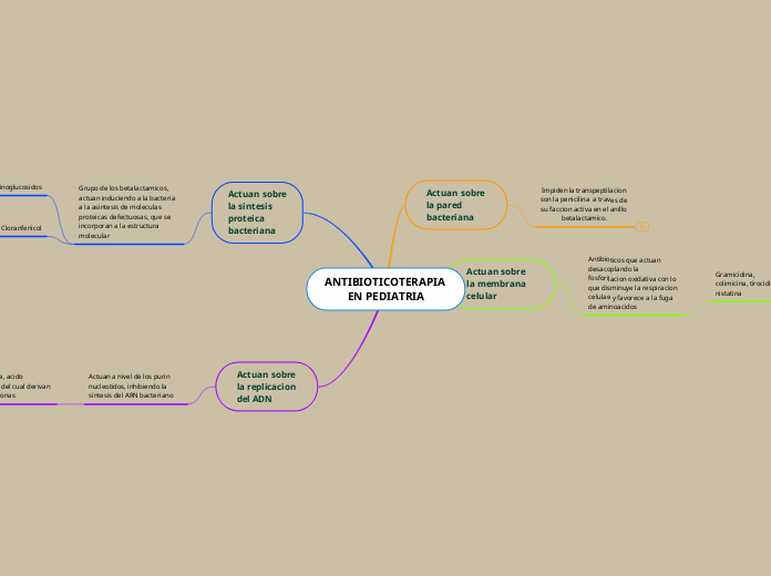 ANTIBIOTICOTERAPIA EN PEDIATRIA