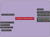HISTORIA DEL DERECHO ROMANO