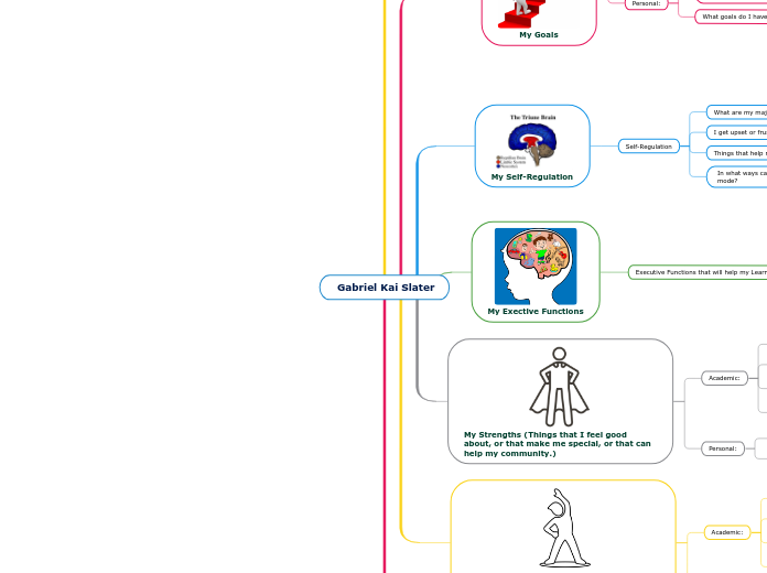 Mind Map Assignment