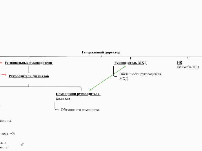 Генеральный директор