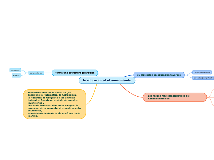 la educacion el el renacimiento