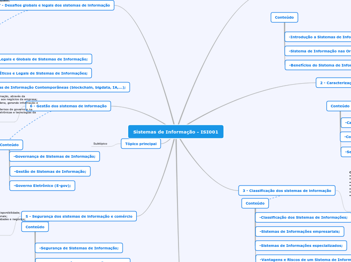 Sistemas de Informação - ISI001