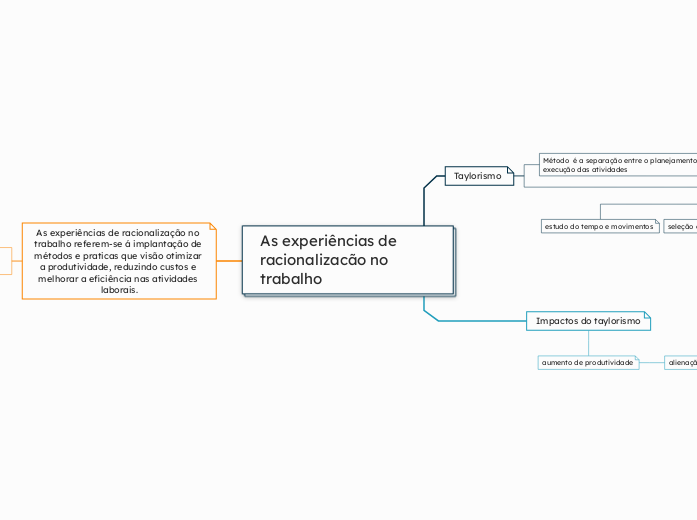 As experiências de racionalizacão no trabalho 