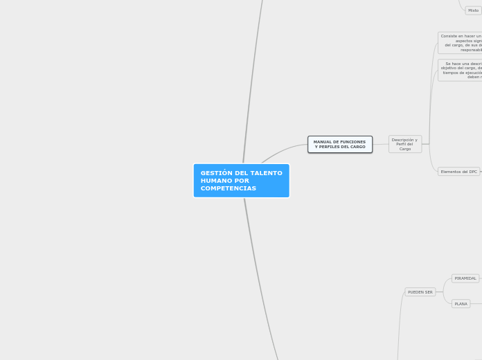 GESTIÓN_DEL_TALENTO_HUMANO_POR_COMPETENCIAS
