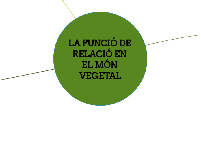 LA FUNCIÓ DE RELACIÓ EN EL MÓN VEGETAL