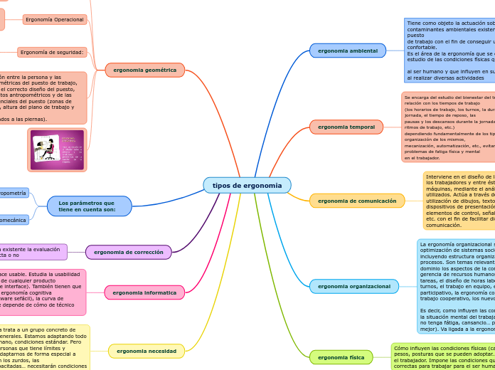 tipos de ergonomia