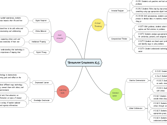 Technology Standards K-2