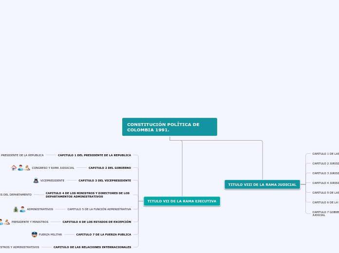 Organigrama Arbol