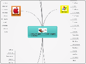 Software para elaborar mapas mentales