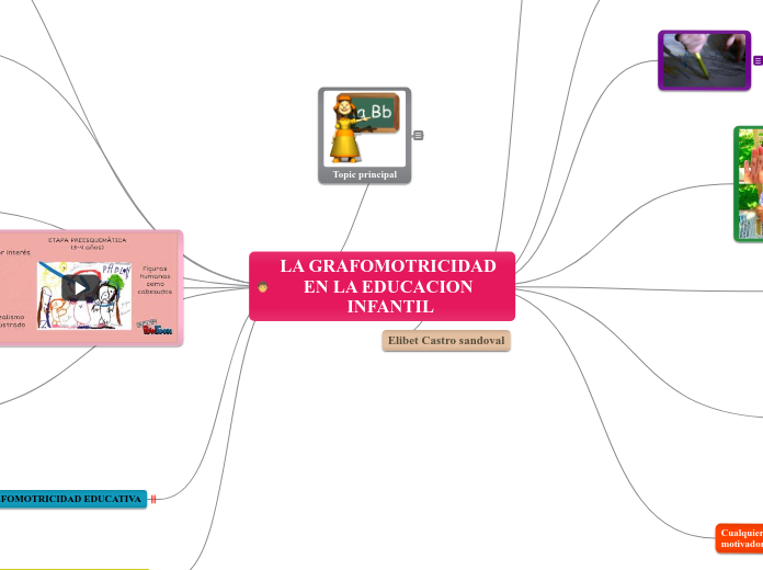 LA GRAFOMOTRICIDAD EN LA EDUCACION INFANTIL