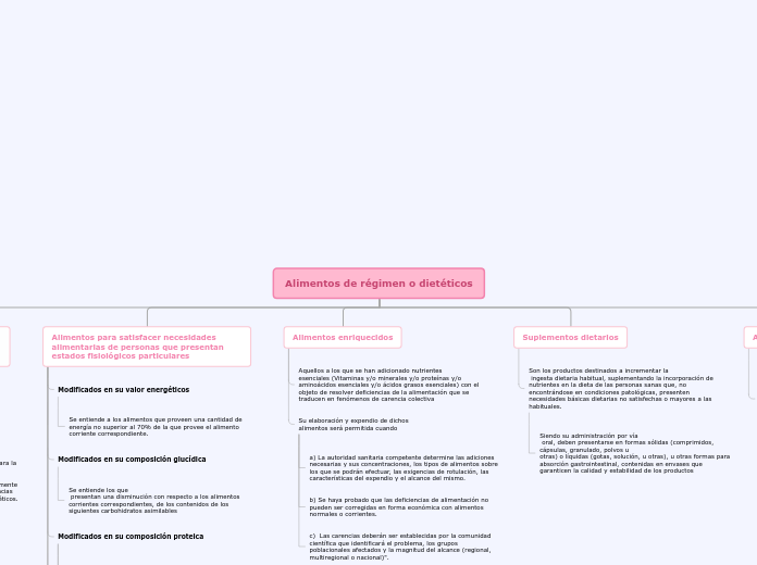 Organigrama arbol