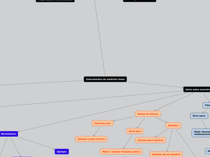 Instrumentos de medición lineal