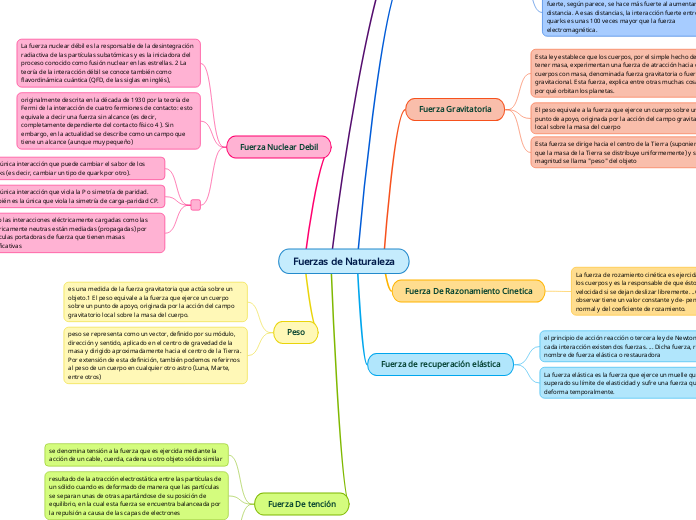 Fuerzas de Naturaleza