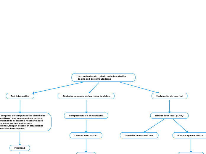 Herramientas de trabajo en la instalación de una red de computadoras