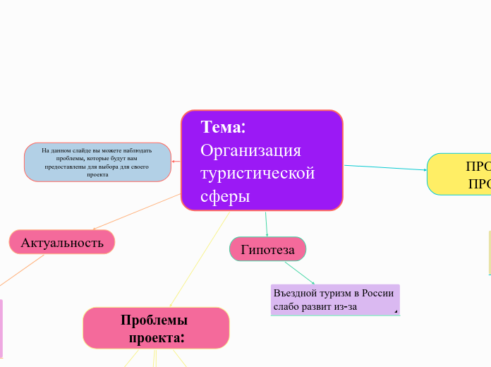 Тема: Организация туристической сферы