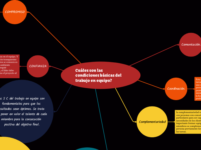 Cuáles son las condiciones básicas del trabajo en equipo?