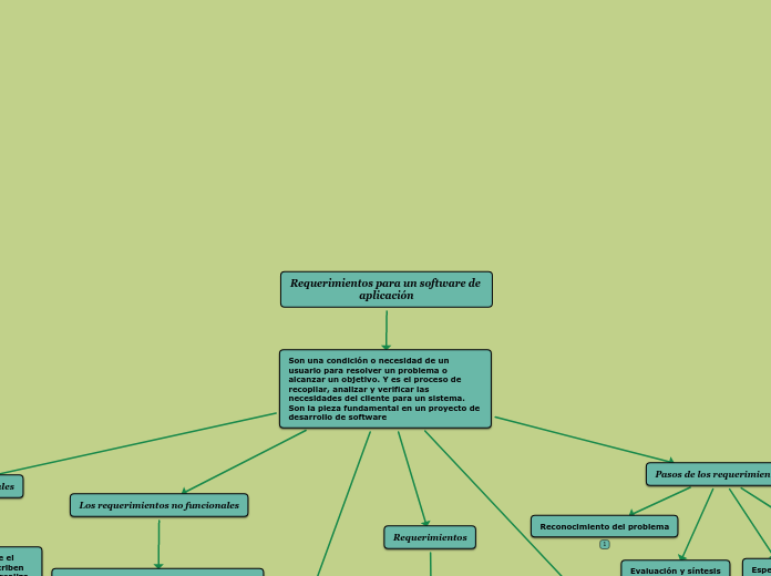 Requerimientos para un software de aplicación