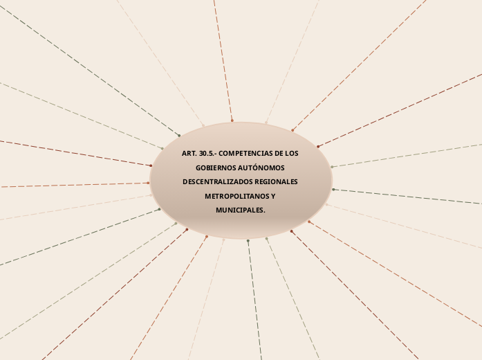 ART. 30.5.- COMPETENCIAS DE LOS GOBIERNOS AUTÓNOMOS DESCENTRALIZADOS REGIONALES METROPOLITANOS Y MUNICIPALES. 