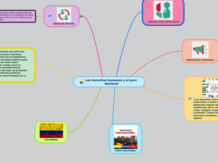 Los Derechos Humanos y el paro Nacional