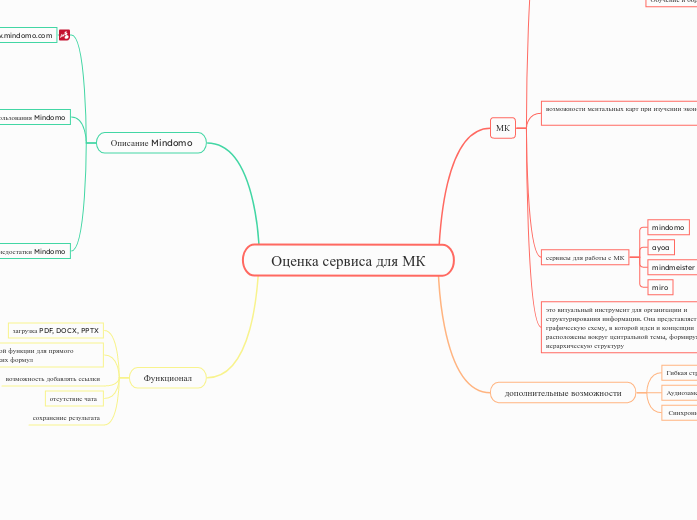 Оценка сервиса для МК